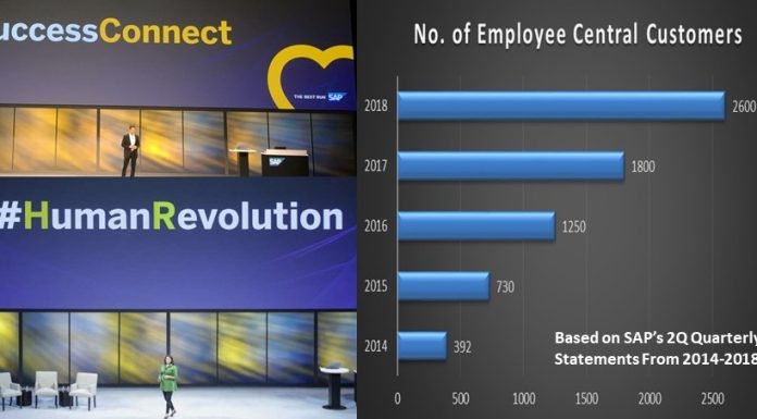 SAP SuccessFactors President Greg Tomb(top) and SVP Products Amy Wilson speak at SuccessConnect