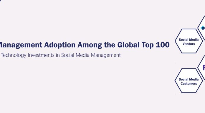 Social Media Management Adoption Among the Global Top 100 Social Media Management Adoption Among the Global Top 100