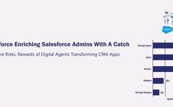 Survey Finds Agentforce Enriching Salesforce Admins With A Catch Survey Finds Agentforce Enriching Salesforce Admins With A Catch