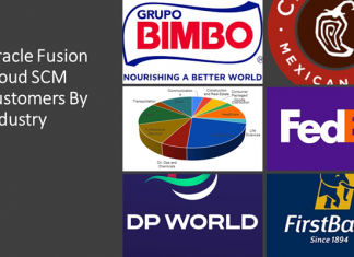 Survey shows 78% of users buy Oracle Fusion Cloud SCM for better ERP integration and data interoperability