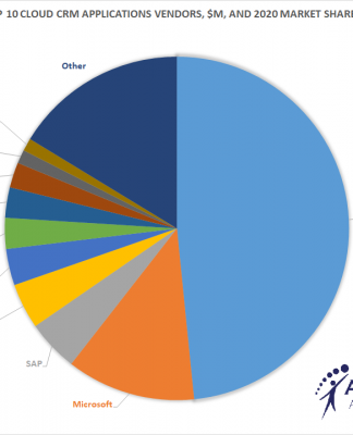 Top 10 Cloud CRM Software Vendors v1
