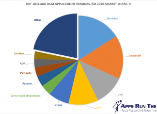 Top 10 Cloud HCM Software Vendors, Market Size and Market Forecast 2020-2025