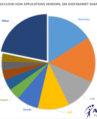 Top 10 Cloud HCM Software Vendors v1