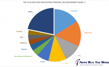 Top 10 Cloud HCM Software Vendors v1