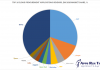 Top 10 Cloud Procurement Software Vendors v2