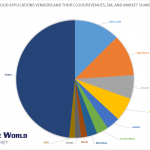 Top 10 Cloud Software Vendors, Market Size and Forecast 2020-2025 Top 10 Cloud Software Vendors v1