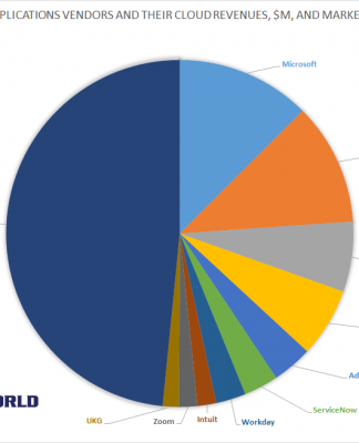 Top 10 Cloud Software Vendors v1