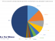 Top 10 Cloud Software Vendors v1