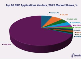 Top 10 ERP Software Vendors, Market Size and Forecast 2025-2030 Top 10 ERP Software Vendors, Market Size and Forecast 2025-2030