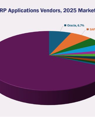 Top 10 ERP Software Vendors, Market Size and Forecast 2025-2030 Top 10 ERP Software Vendors, 2025 Market Shares % - APPS RUN THE WORLD