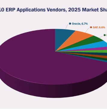 Top 10 ERP Software Vendors, Market Size and Forecast 2025-2030 Top 10 ERP Software Vendors, 2025 Market Shares % - APPS RUN THE WORLD