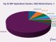 Top 10 ERP Software Vendors, Market Size and Forecast 2025-2030 Top 10 ERP Software Vendors, 2025 Market Shares % - APPS RUN THE WORLD
