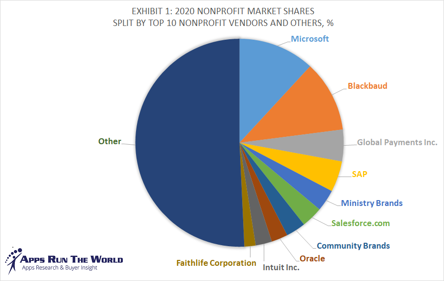 non profit software microsoft non profit software microsoft