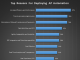 AP Automation Emerges As Enterprise Essentials Top reasons for deploying AP Automation