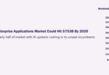 Topping $547B in 2025, Enterprise Applications Market Could Hit $753B By 2030 Topping $547B in 2025, Enterprise Applications Market Could Hit $753B By 2030