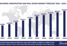 Worldwide Construction and Real Estate Software Market Forecast, 2024-2029, $M