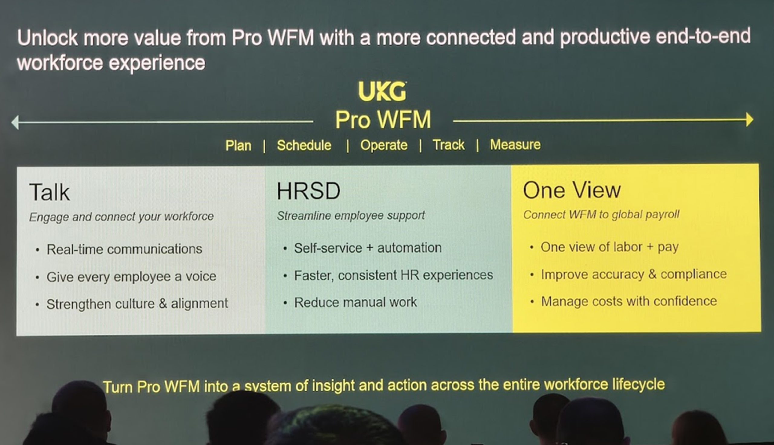 UKG Pro WFM