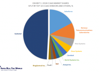 Exhibit 1 - 2018 CcaaS Applications Market Shares Split By Top 10 CcaaS Vendors and Others, %