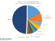 Exhibit 1 - 2018 CcaaS Applications Market Shares Split By Top 10 CcaaS Vendors and Others, %