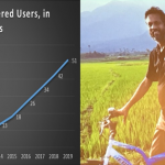 Zoho Promises Back To The Cloud Future CEO Sridhar Vembu retraces his roots as Zoho soars in popularity
