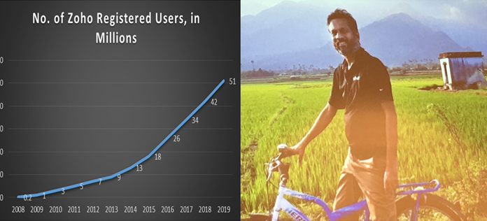 Zoho Promises Back To The Cloud Future CEO Sridhar Vembu retraces his roots as Zoho soars in popularity