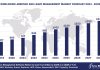 Worldwide Absence and Leave Management Software Market Forecast, 2024-2029, $M