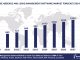 Worldwide Absence and Leave Management Software Market Forecast 2024-2029, $M - APPS RUN THE WORLD