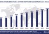 Worldwide Aerospace & Defense Software Market Forecast 2024-2029, $M - APPS RUN THE WORLD