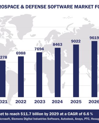 Top 10 Aerospace and Defense Software Vendors, Market Size and Forecast 2024-2029 Worldwide Aerospace & Defense Software Market Forecast 2024-2029, $M - APPS RUN THE WORLD