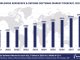 Top 10 Aerospace and Defense Software Vendors, Market Size and Forecast 2024-2029 Worldwide Aerospace & Defense Software Market Forecast 2024-2029, $M - APPS RUN THE WORLD
