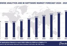 Worldwide Analytics and BI Software Market Forecast 2024-2029, $M - APPS RUN THE WORLD