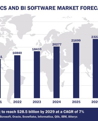 Top 10 Analytics and BI Software Vendors, Market Size and Forecast 2024-2029 Worldwide Analytics and BI Software Market Forecast 2024-2029, $M - APPS RUN THE WORLD