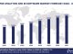 Worldwide Analytics and BI Software Market Forecast 2024-2029, $M - APPS RUN THE WORLD