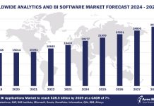 Worldwide Analytics and BI Software Market Forecast, 2024-2029, $M