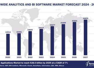 Top 10 Analytics and BI Software Vendors, Market Size and Forecast 2024-2029