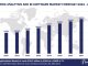 Worldwide Analytics and BI Software Market Forecast, 2024-2029, $M