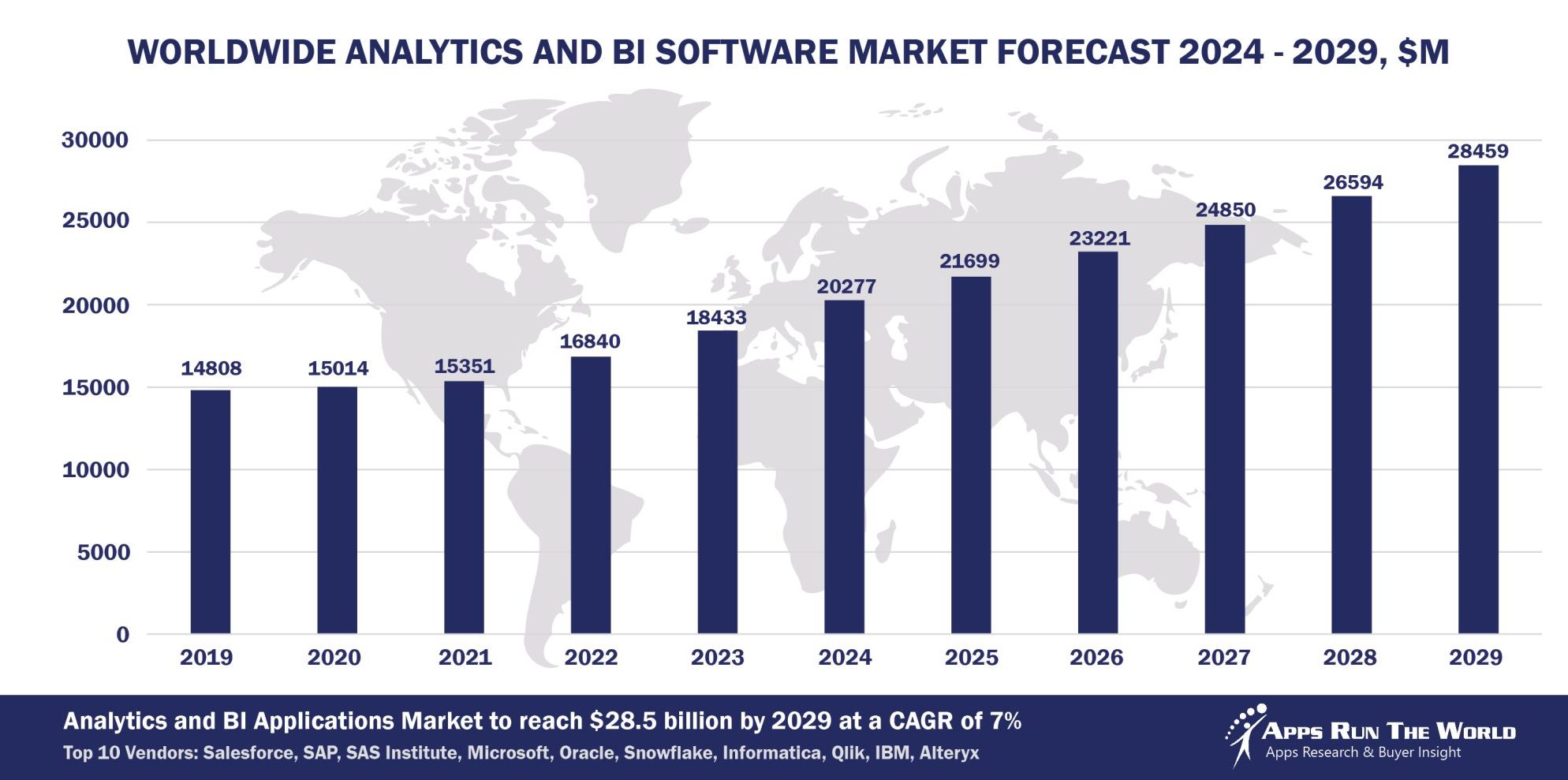 Worldwide Analytics and BI Software Market Forecast, 2024-2029, $M
