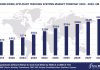 Worldwide Applicant Tracking Systems Software Market Forecast, 2024-2029, $M