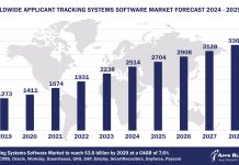 Worldwide Applicant Tracking Systems Software Market Forecast 2024-2029, $M - APPS RUN THE WORLD