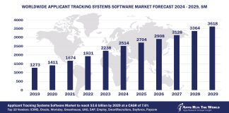 Worldwide Applicant Tracking Systems Software Market Forecast 2024-2029, $M - APPS RUN THE WORLD