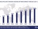 Worldwide Applicant Tracking Systems Software Market Forecast 2024-2029, $M - APPS RUN THE WORLD