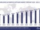 Worldwide Automotive Software Market Forecast, 2024-2029, $M