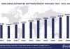 Worldwide Automotive Software Market Forecast 2024-2029, $M - APPS RUN THE WORLD