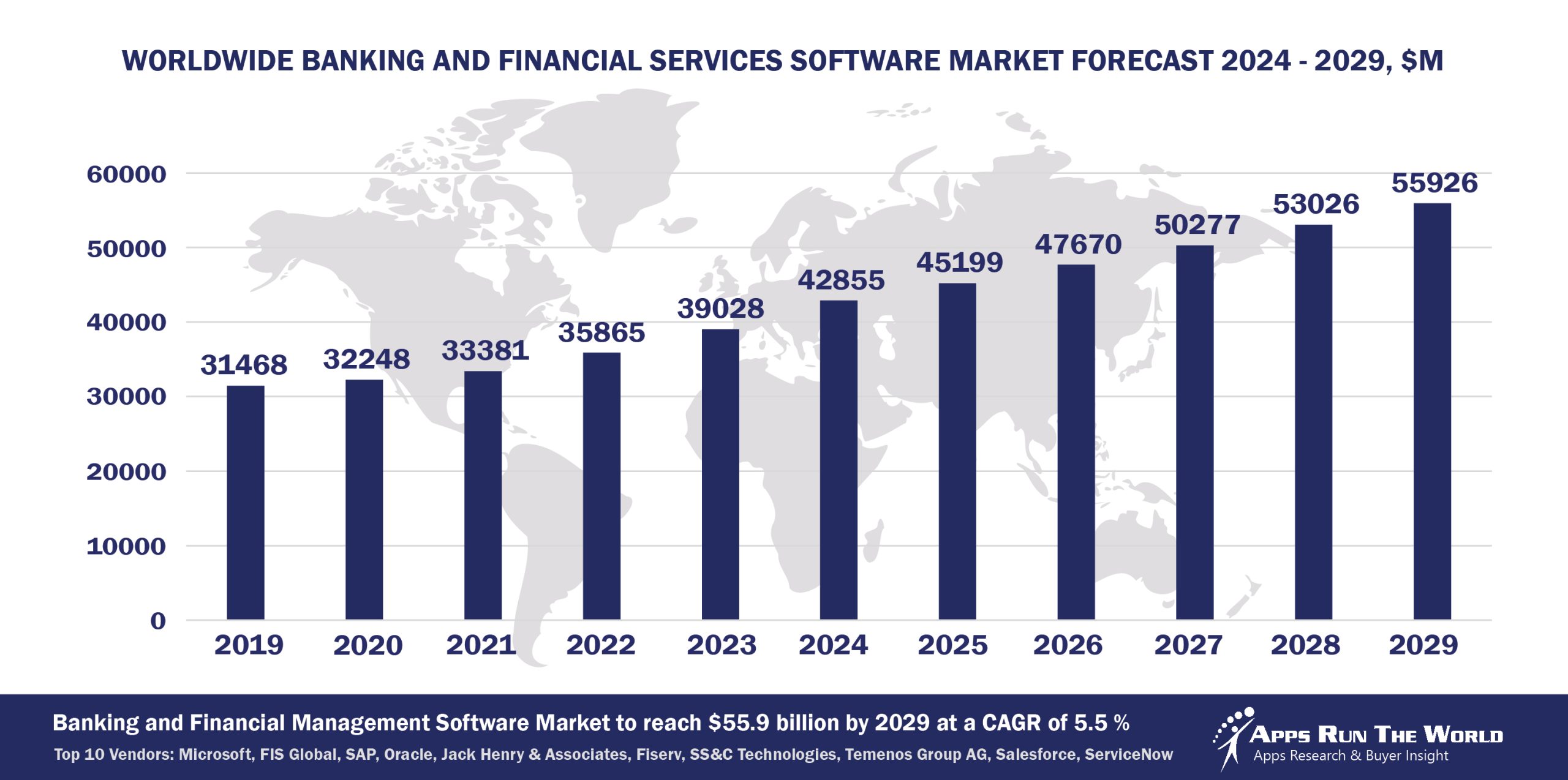 Worldwide Banking and Financial Services Software Market Forecast, 2024-2029, $M