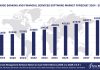 Worldwide Banking And Financial Services Software Market Forecast 2024-2029, $M - APPS RUN THE WORLD