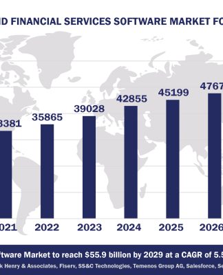 Top 10 Banking and Financial Services Software Vendors, Market Size and Forecast 2024-2029 Worldwide Banking And Financial Services Software Market Forecast 2024-2029, $M - APPS RUN THE WORLD