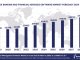 Top 10 Banking and Financial Services Software Vendors, Market Size and Forecast 2024-2029 Worldwide Banking And Financial Services Software Market Forecast 2024-2029, $M - APPS RUN THE WORLD