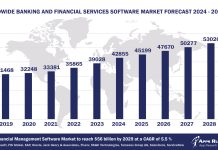 Worldwide Banking and Financial Services Software Market Forecast, 2024-2029, $M