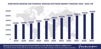 Worldwide Banking and Financial Services Software Market Forecast, 2024-2029, $M