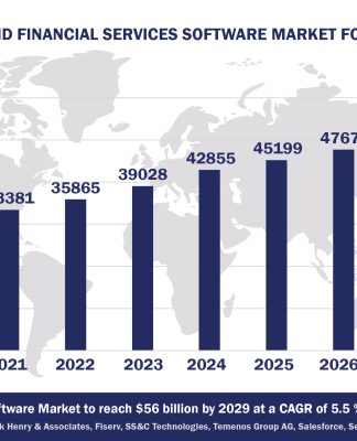 Worldwide Banking and Financial Services Software Market Forecast, 2024-2029, $M